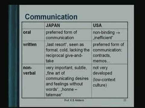 American vs. Japanese Preferred Communication Styles