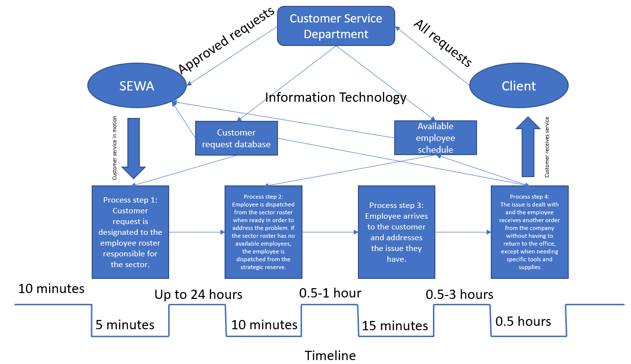 Future Value Stream Map.