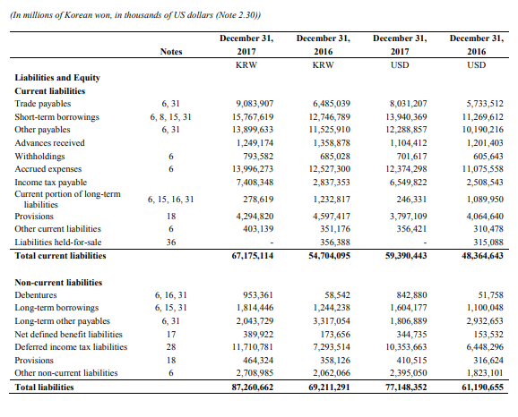 Samsung Financial Statements