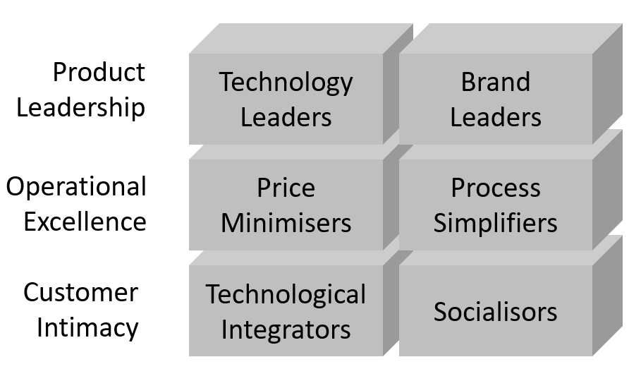 The value matrix.