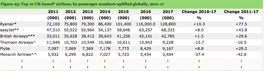 BA’s passenger numbers