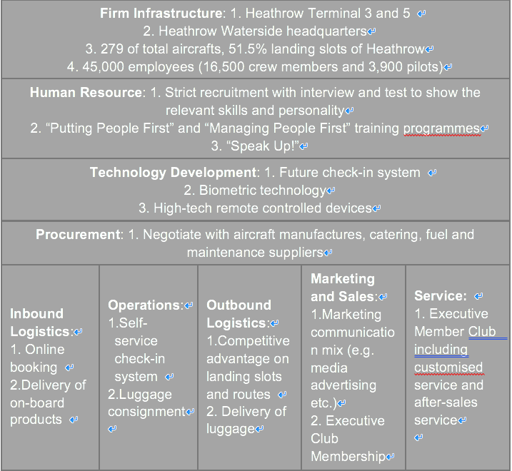 BA’s Value Chain