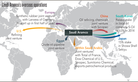 Saudi Aramco’s overseas operations.