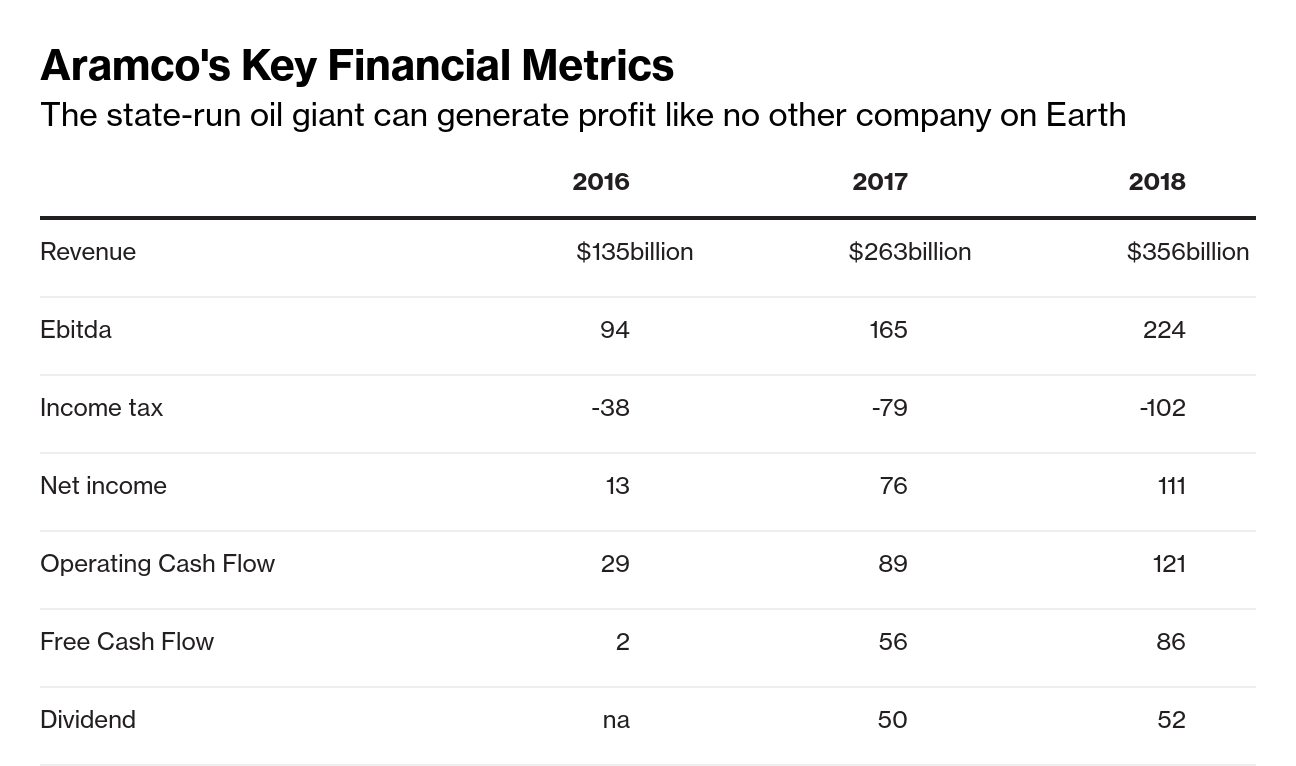 Financial metrics.