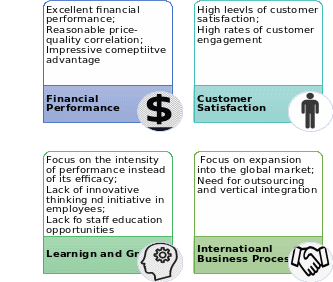 Greenergy’s Balanced Scorecard