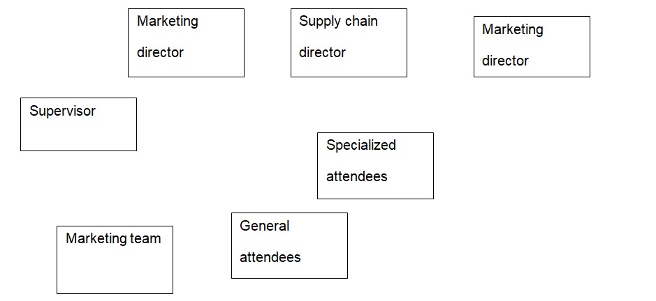 Business/organization structure