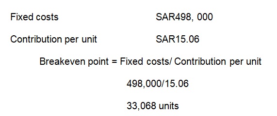 Breakeven analysis