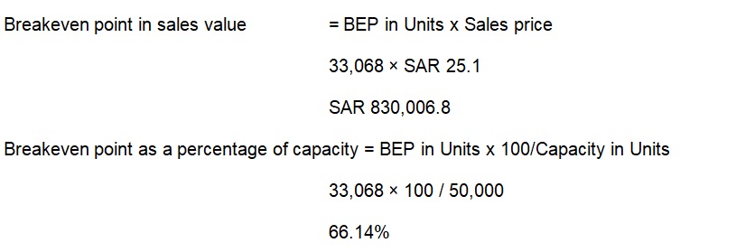 Breakeven analysis