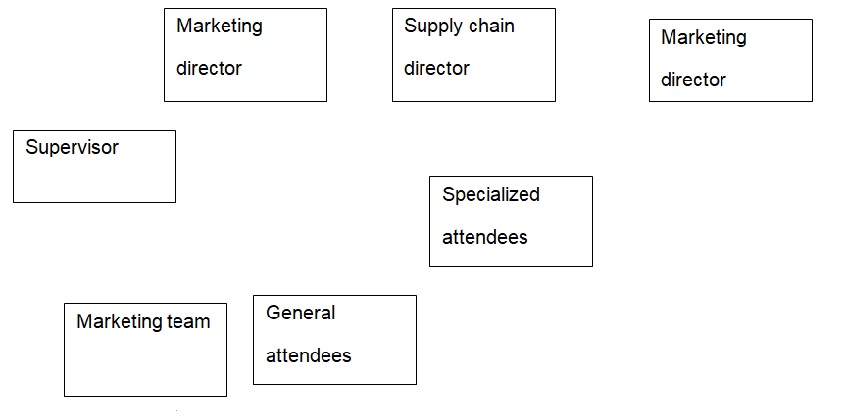 Organization chart