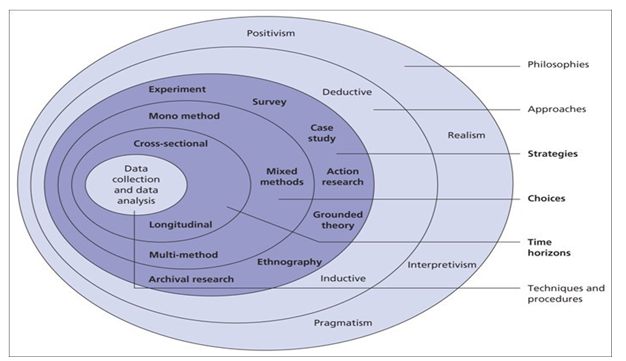 Research onion.