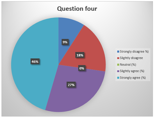 Summary of response to question 4.