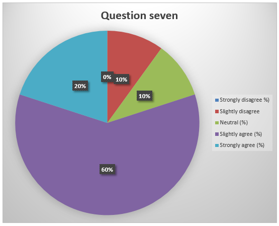 Summary of response to question 7.