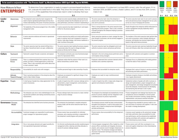 Process Maturation Tool, Designs – Metrics