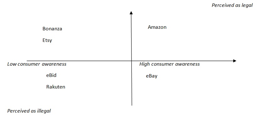 Positioning Map.