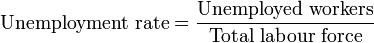 Unemployment rate
