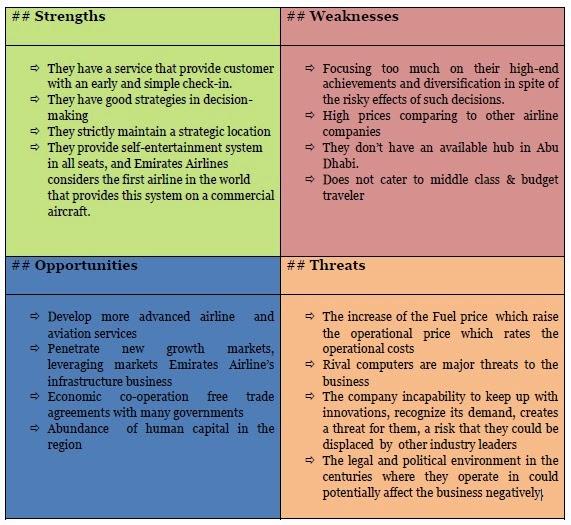 Emirates Airlines’ SWOT Analysis.