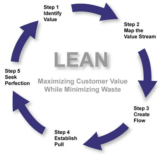 toyota lean case study