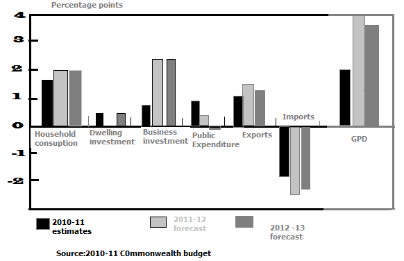 A summary of the tightening of the policy of the budget