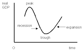 Business cycle