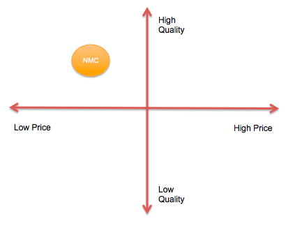 NMC’s positioning model.