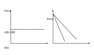 Demand curve for PC / Demand curve for a monopoly.