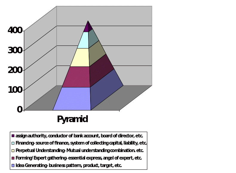 Pyramid