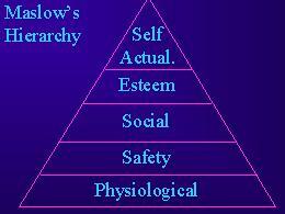 Maslow's hierarchy.
