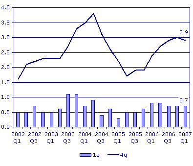 The official UK statistic