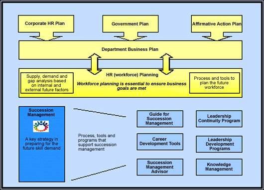 The concept of management and human resource management