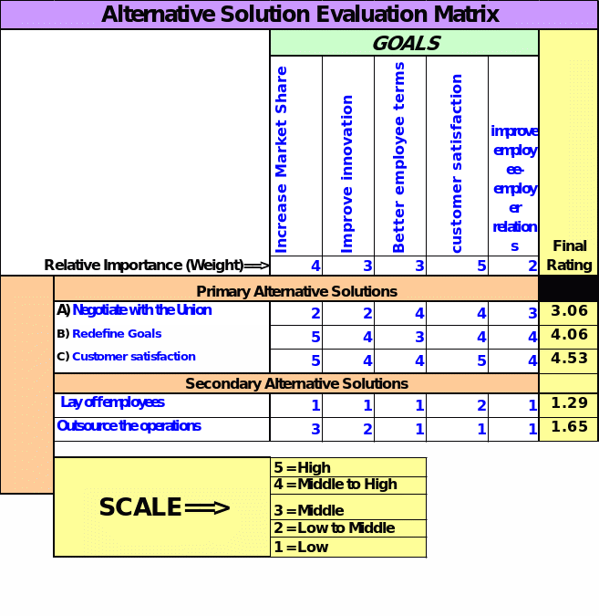 Company Problem Solution: Global Communications Essay Example [Free]