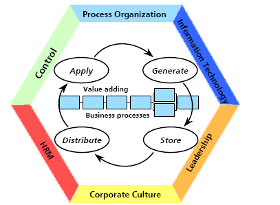 Adapted from Heisig