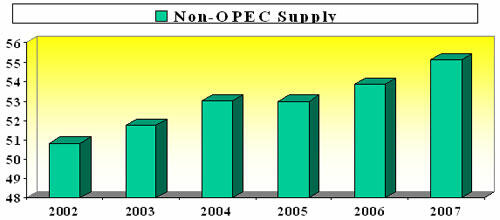 The Non-OPAC Supply 