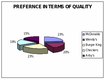 Preference in terms of quality