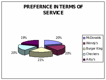 Preference in terms of service.