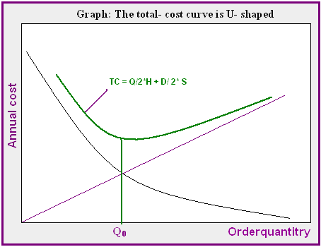 Figure six