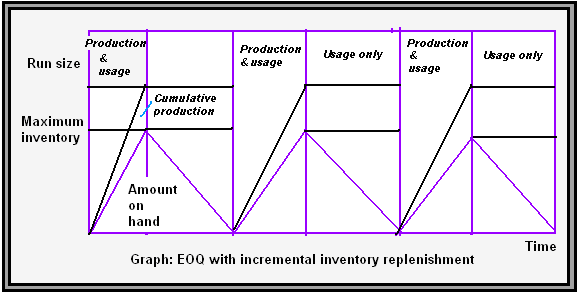 Figure eleven