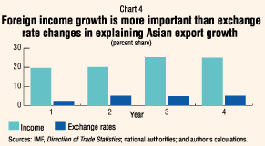 Growth of trade in Asia.