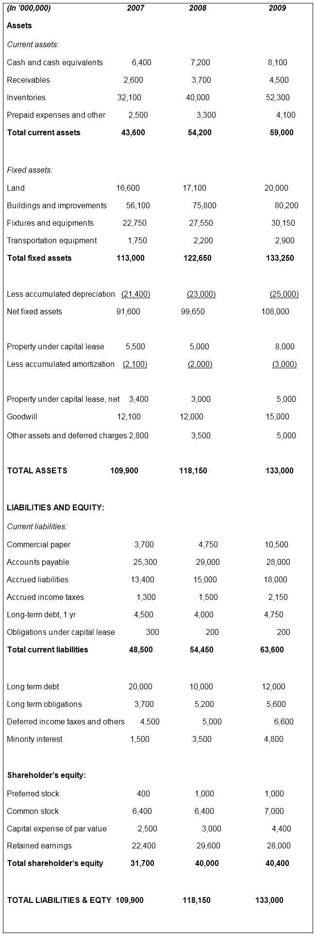 Balance Sheet for Dubai Cable Company (DUCAB) Ltd