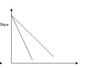 Demand curve for a monopoly