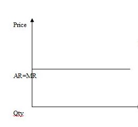 Demand curve for PC Fig.