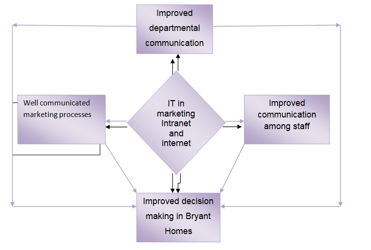 Conceptual Framework.