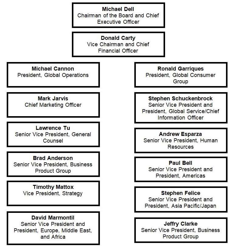 Organizational Structure