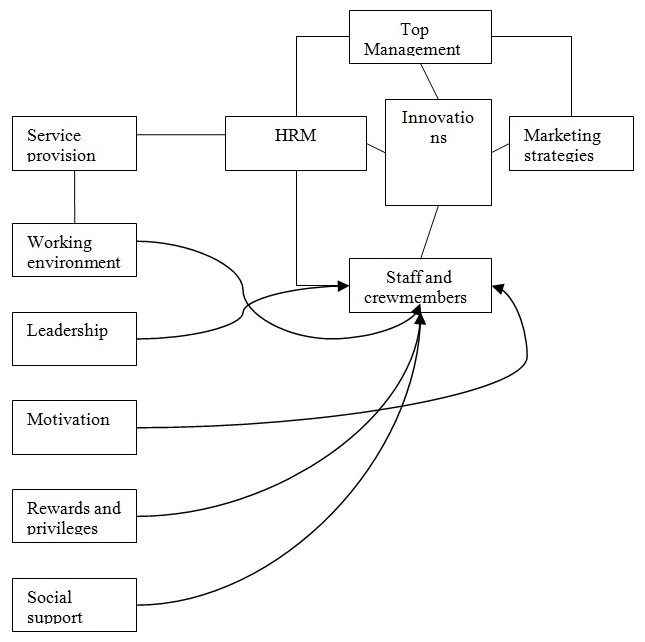 McDonald’s organization structure