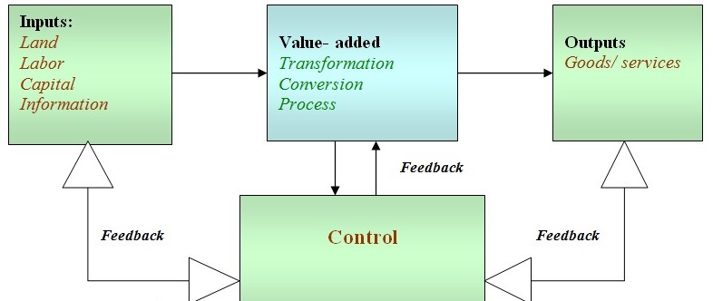 Operation functions for both manufacturing & Service Company