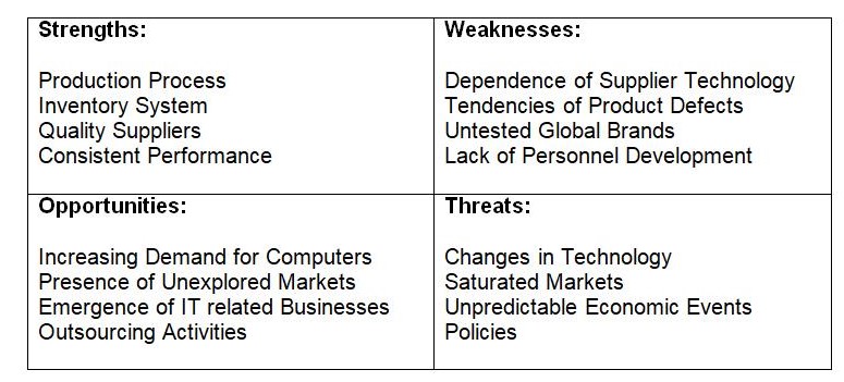 SWOT Matrix