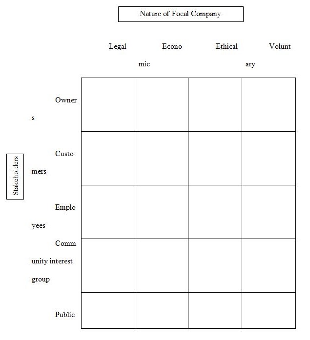 The Stakeholder Moral Responsibility Matrix