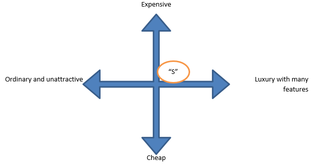 Positioning map.