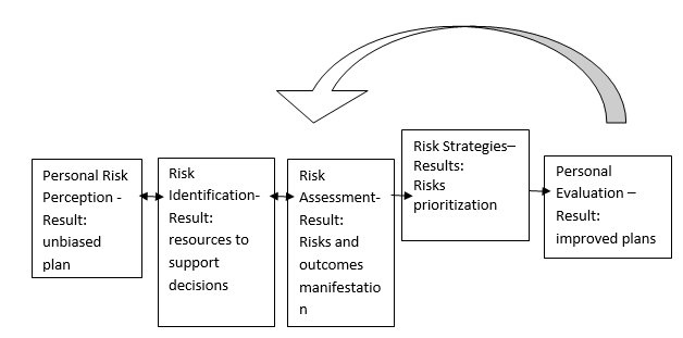 Operational Risk Management