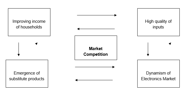 Five Forces Diagram.