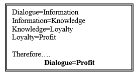 Dialogue Equals Profit.